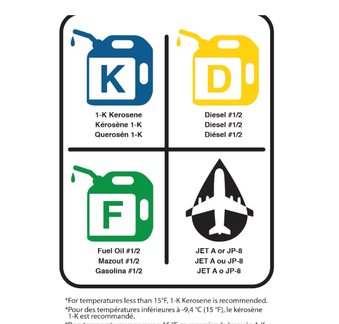 135K BTU Kerosene Forced Air Heater