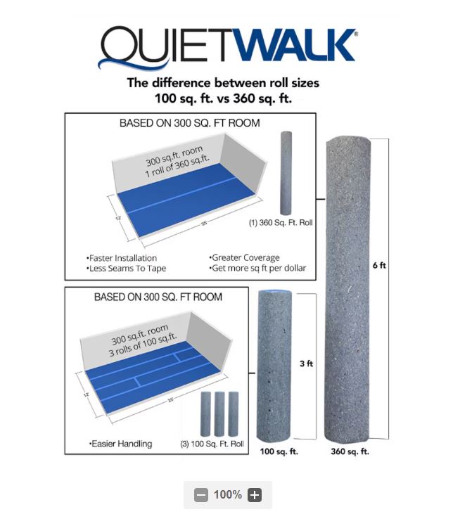 QuietWalk Premium Sound and Moisture Barrier Underlayment (360 Sq ft)