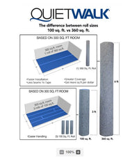 QuietWalk Premium Sound and Moisture Barrier Underlayment (360 Sq ft)