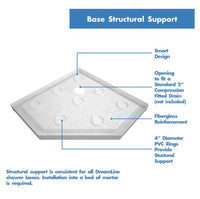 DreamLine SlimLine Acrylic Corner Shower Base Pan (White)