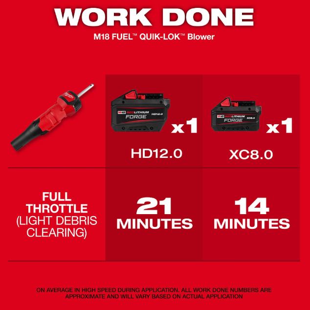 Milwaukee M18 Fuel Blower Attachment (Tool-Only)
