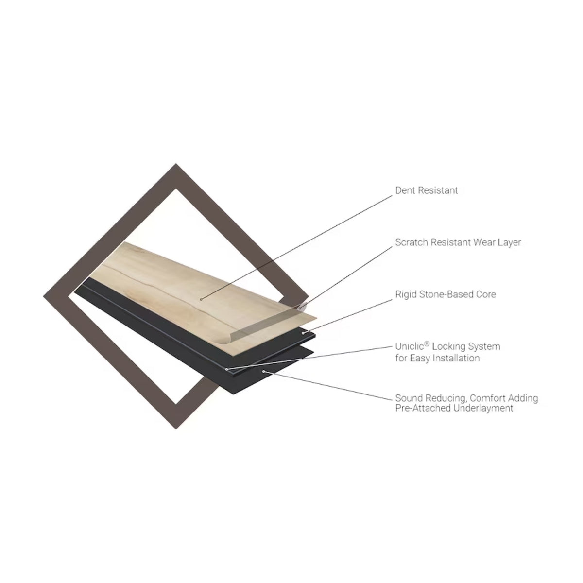 Gray Cloud Oak 5mm x 7 in. W x 48 in. L, 12MIL Click Lock Waterproof Luxury Vinyl Plank Flooring (23.8 sq.ft. per case)