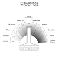 36 in. Outdoor Wall Mount Range Hood in Stainless Steel