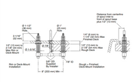 KOHLER High-Flow Deck/Rim Mount Bath Valve 3/4"