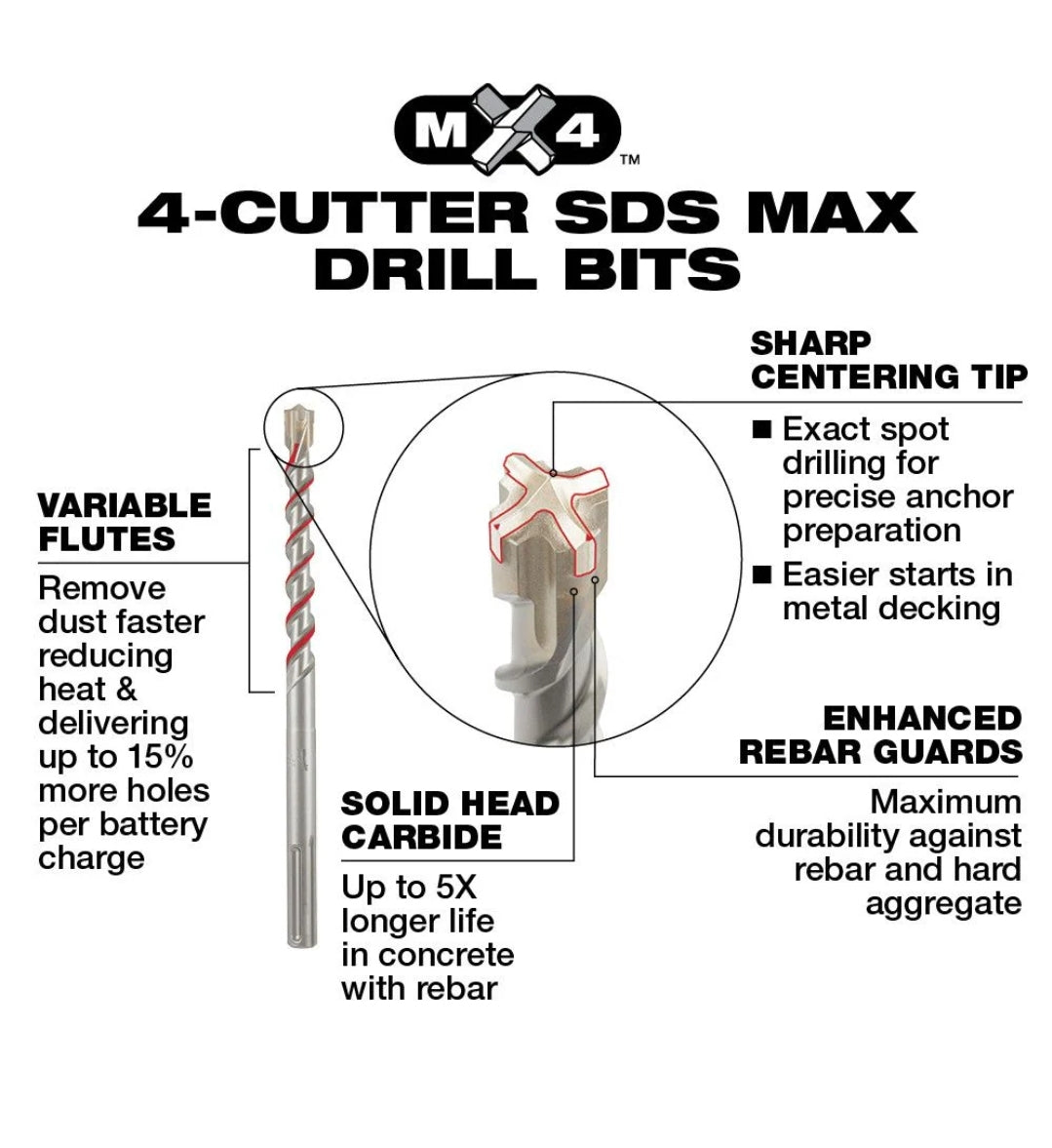 3/4 in. x 13 in. 4-Cutter SDS-MAX Carbide Drill Bit