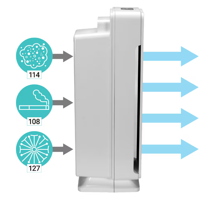 GermGuardian AC5350 4-in-1 Elite 28 inch True HEPA Air Purifier