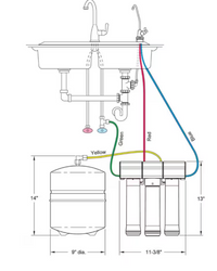 EcoPure Reverse Osmosis Undersink Chlorine, Lead, and Microbe Water Filtration System