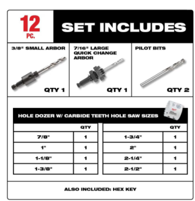Milwaukee Tool Hole Dozer Carbide Hole Saw Set (12-Piece)