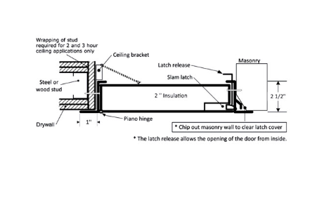 12" x 12" Fire-Rated Insulated Access Door with Flange - - White