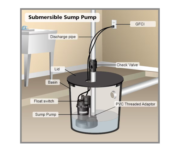 1/3 HP Plastic Sump Side w/TFS