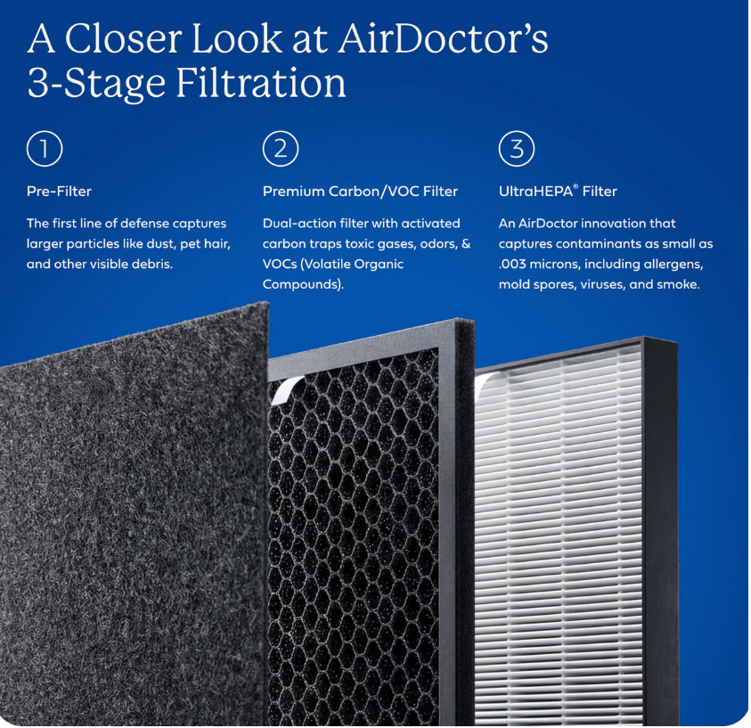 AirDoctor 2000i Air Purifier