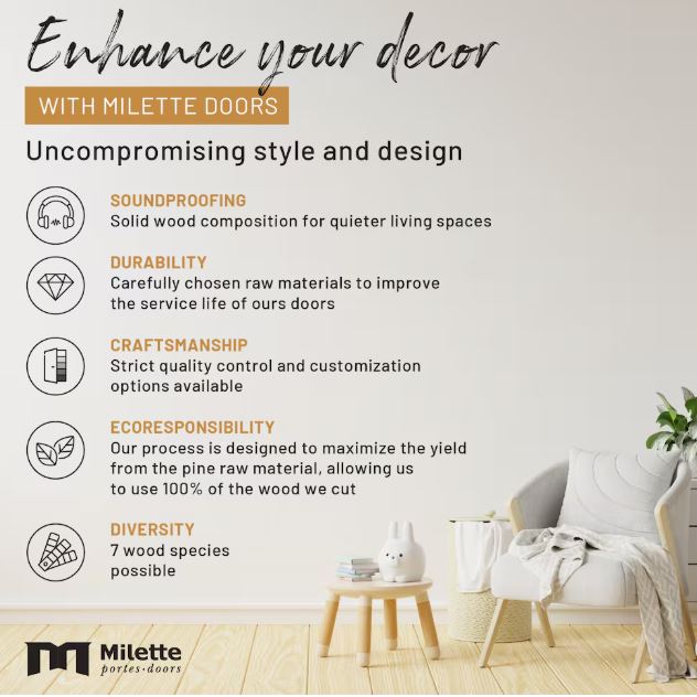 Milette 28" x 80" Interior Slab Door (Right Hand)
