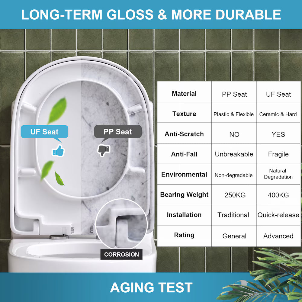 HOROW 1-Piece 4.0/6.0 LPF Dual Flush Round Compact Toilet in White with UF Soft Close Seat Included