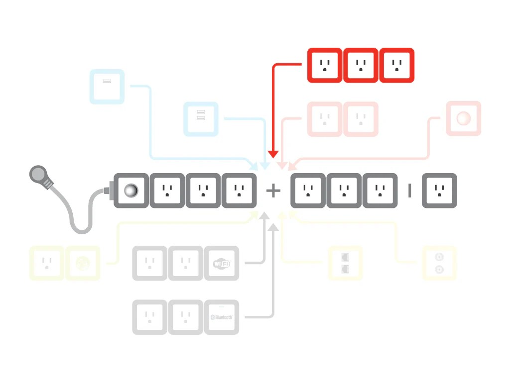 One Adaptr Stack 3 AC Outlet Extension Module